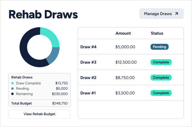 Rehab Draws Chart